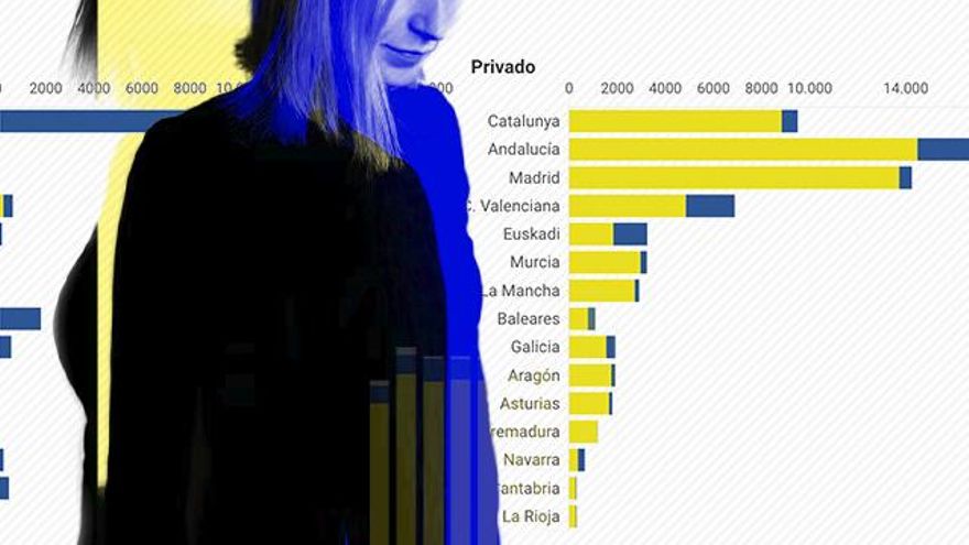 En España se aborta sobre todo en el quirófano, pero crecen las interrupciones con fármacos