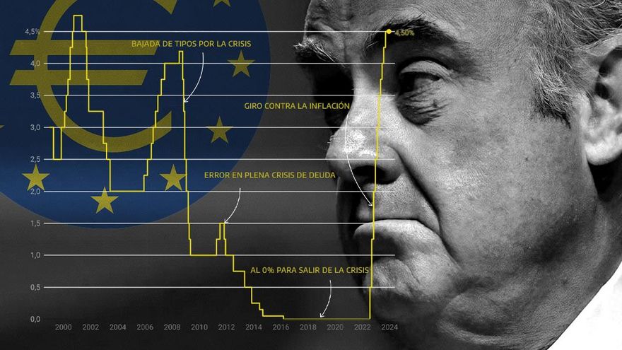 Luis de Guindos, uno de los halcones más agresivos del BCE en contra de los intereses de España
