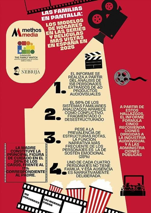 Se han analizado 158 personajes de 40 series y películas