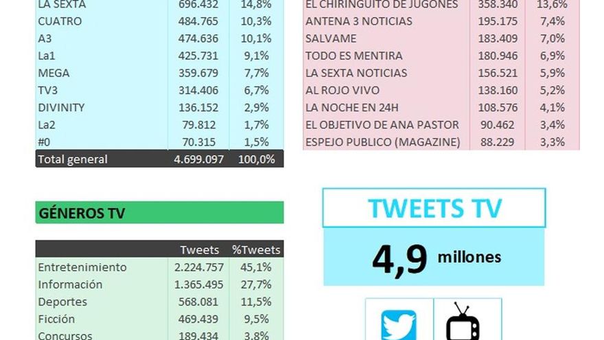 Audiencia social junio de 2019
