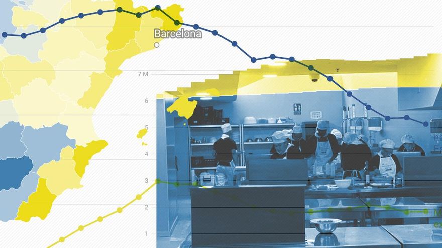 La demografía y la economía desmontan el discurso racista: “La migración es necesaria en Catalunya”