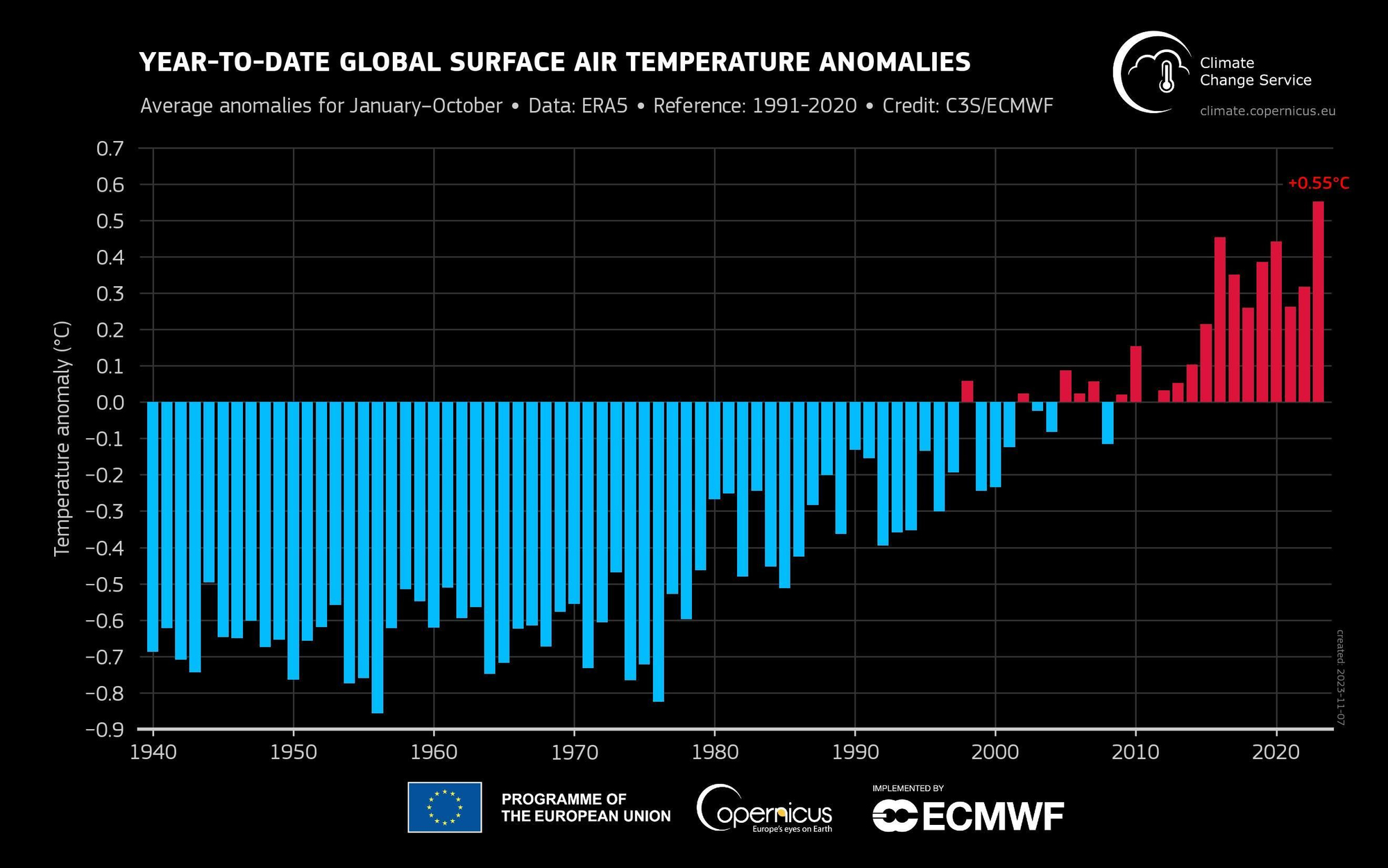 Anomalía de la temperatura de enero a octubre respecto a la media 1991-2020.