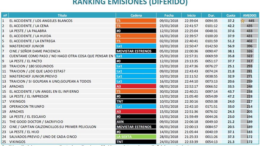 Ránking emisiones diferido enero 2018