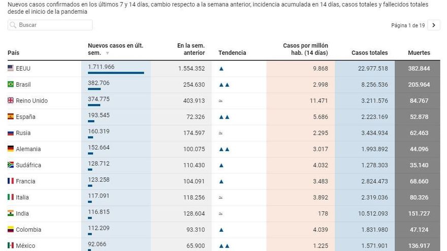 Casos confirmados