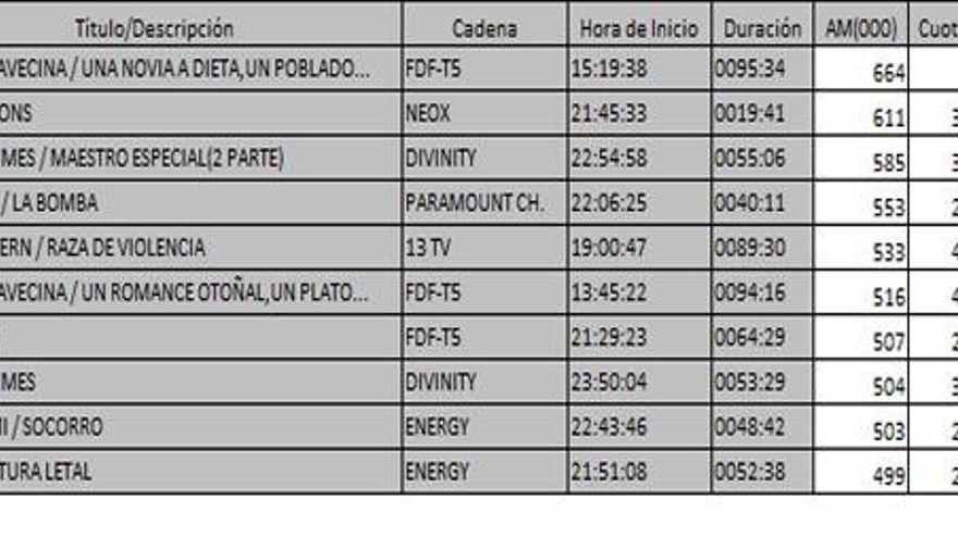 Ranking de TDT del 2 de enero de 2017