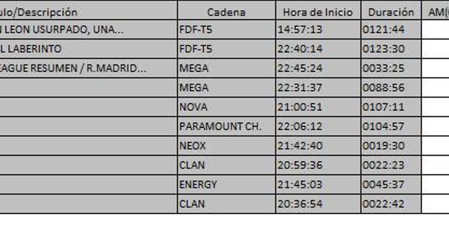 Ránking TDT 16 de febrero de 2017