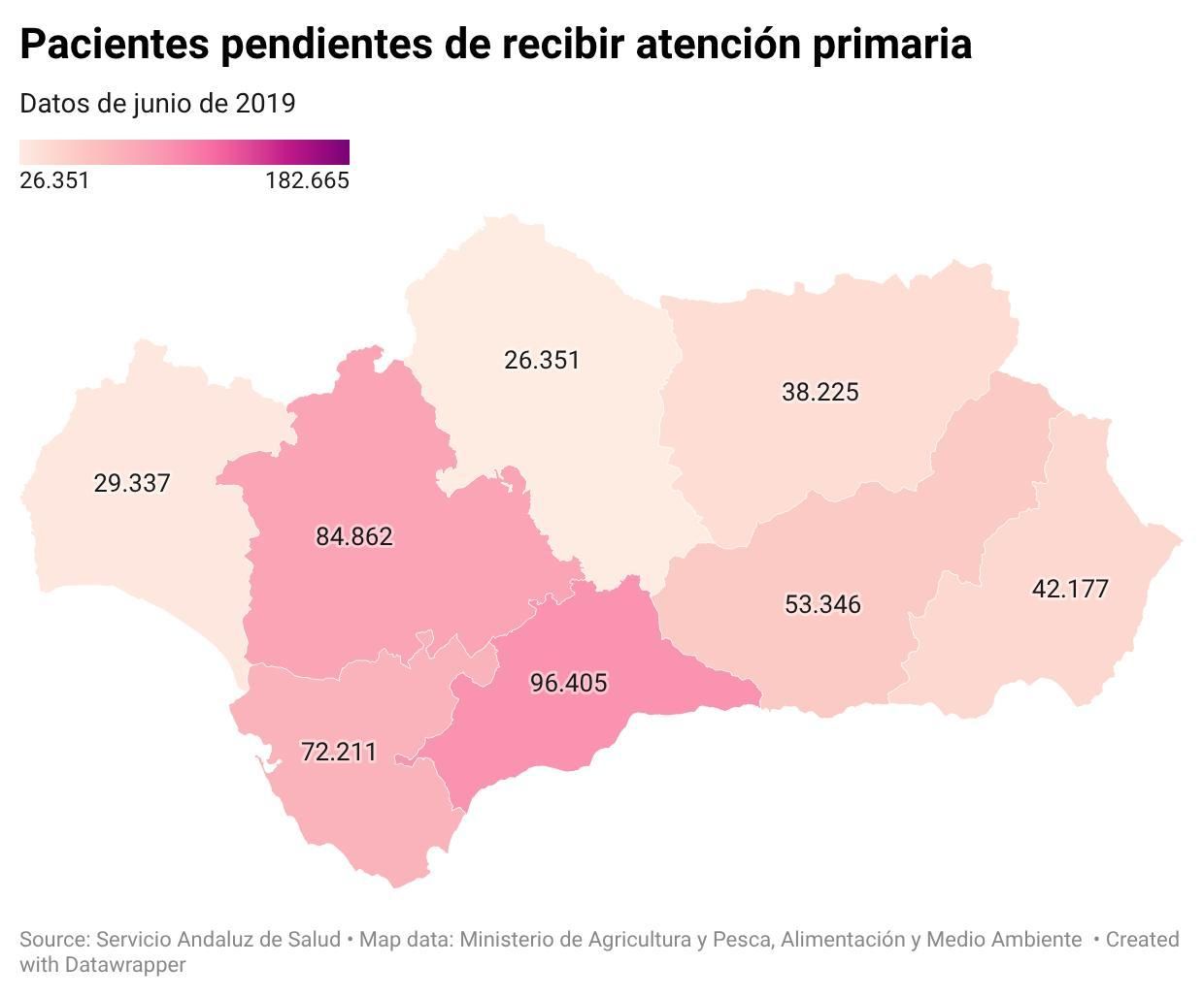 Pacientes pendientes de recibir atención primaria.