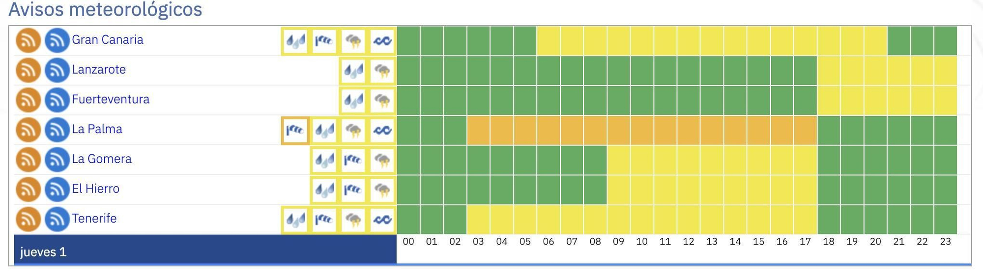 Avisos de Aemet para Canarias este jueves.