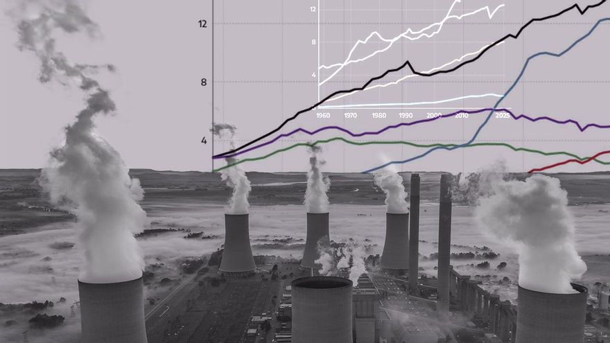Se acaba el tiempo: las emisiones de CO2 por quemar petróleo, carbón y gas suben de nuevo