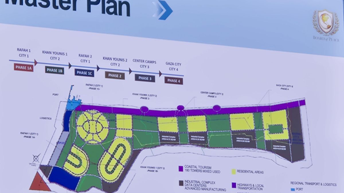 Una de las diapositivas presentadas por Jared Kushner en Davos (Suiza) sobre el plan maestro de la Administración estadounidense propone para Gaza, que empieza por la ciudad de Rafah al sur.