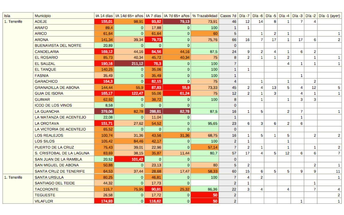 Datos epidemiológicos por municipios