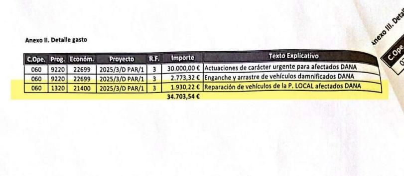 Fragmento del decreto de Torrent donde se recoge la partida para la reparación de coches de la policía.