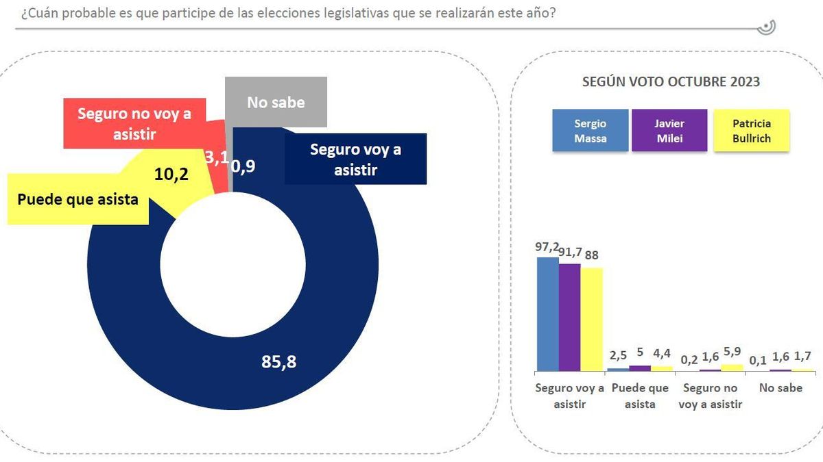 Indicadores de intención de voto.