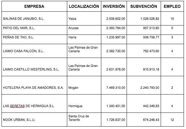Concesiones Orden Ministerial.