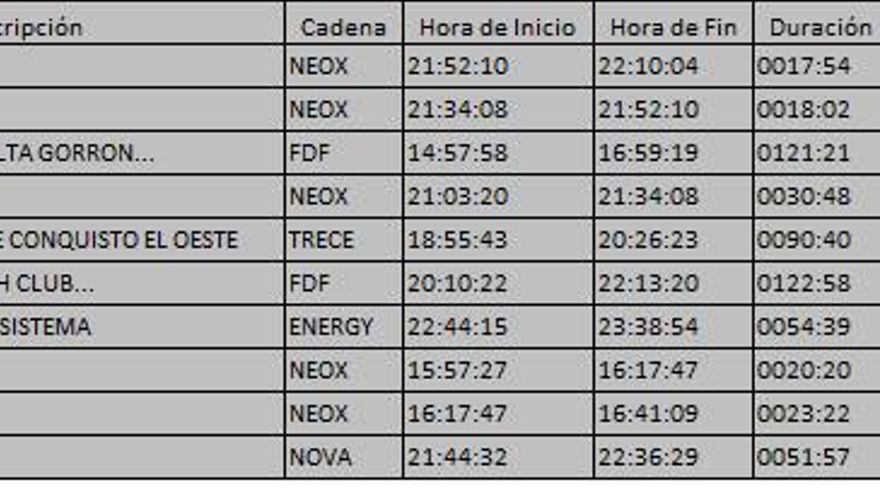 Top 10 TDT viernes 22 diciembre