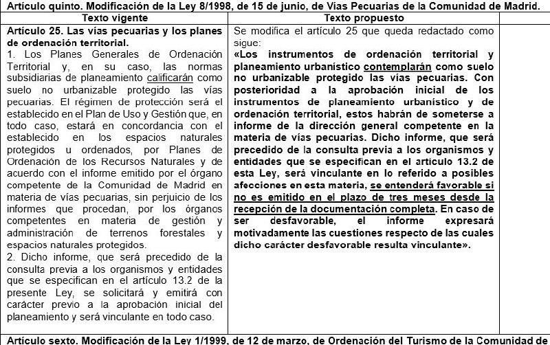 Texto original de la Ley de Vías Pecuarias de la Comunidad de Madrid y su propuesta de modificación en el anteproyecto de ley de medidas urgentes para el incremento de la oferta de vivienda con protección pública.