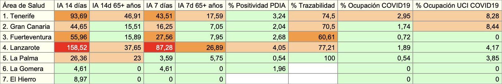 Informe epidemiológico de la Consejería de Sanidad del 31 de mayo de 2021, con datos consolidados del día anterior