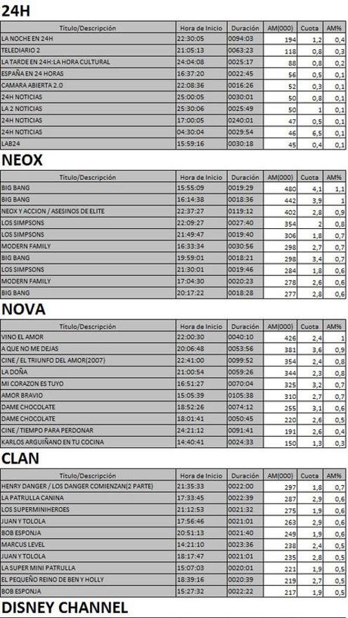 Los 10 más vistos TDT 11 abril de 2017