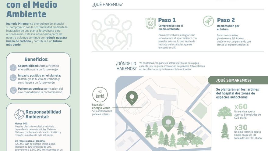 Juaneda Hospitales impulsa la producción de energías limpias con una planta fotovoltaica en el Hospital Juaneda Miramar