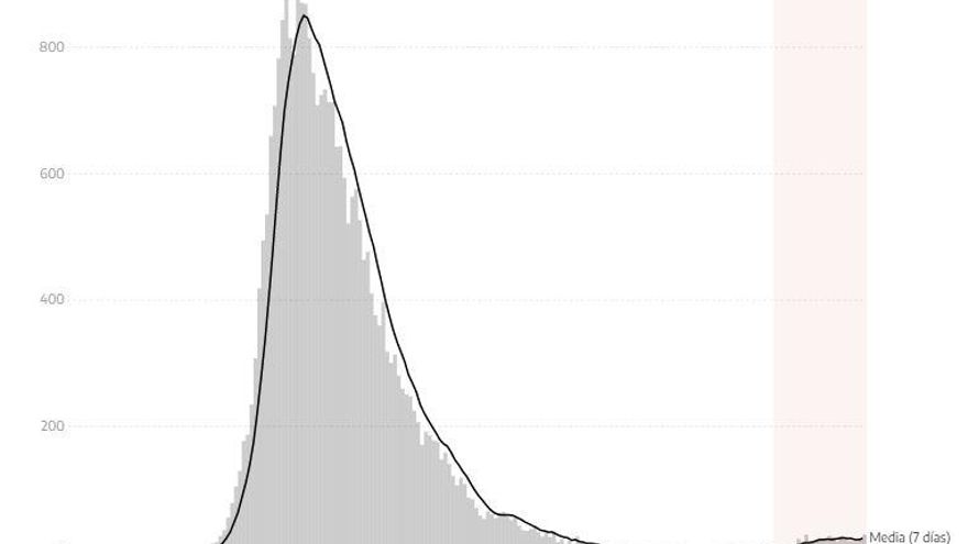 Datos de mortalidad