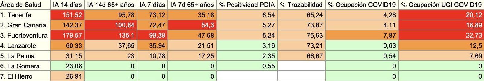 Informe epidemiológico de la Consejería de Sanidad del 24 de marzo de 2021
