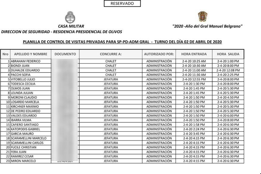 La planilla de control de ingresos correspondiente al día 2 de abril del 2020.