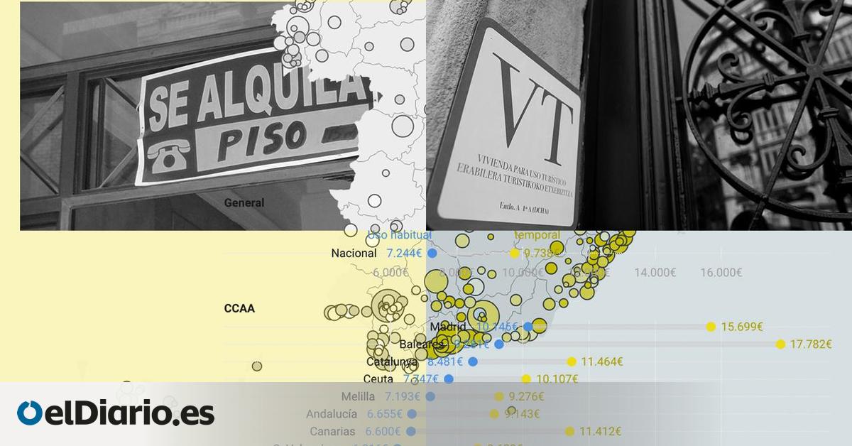 Los datos de Hacienda señalan que los caseros ganan un 35% más con el alquiler temporal o turístico que con el habitual