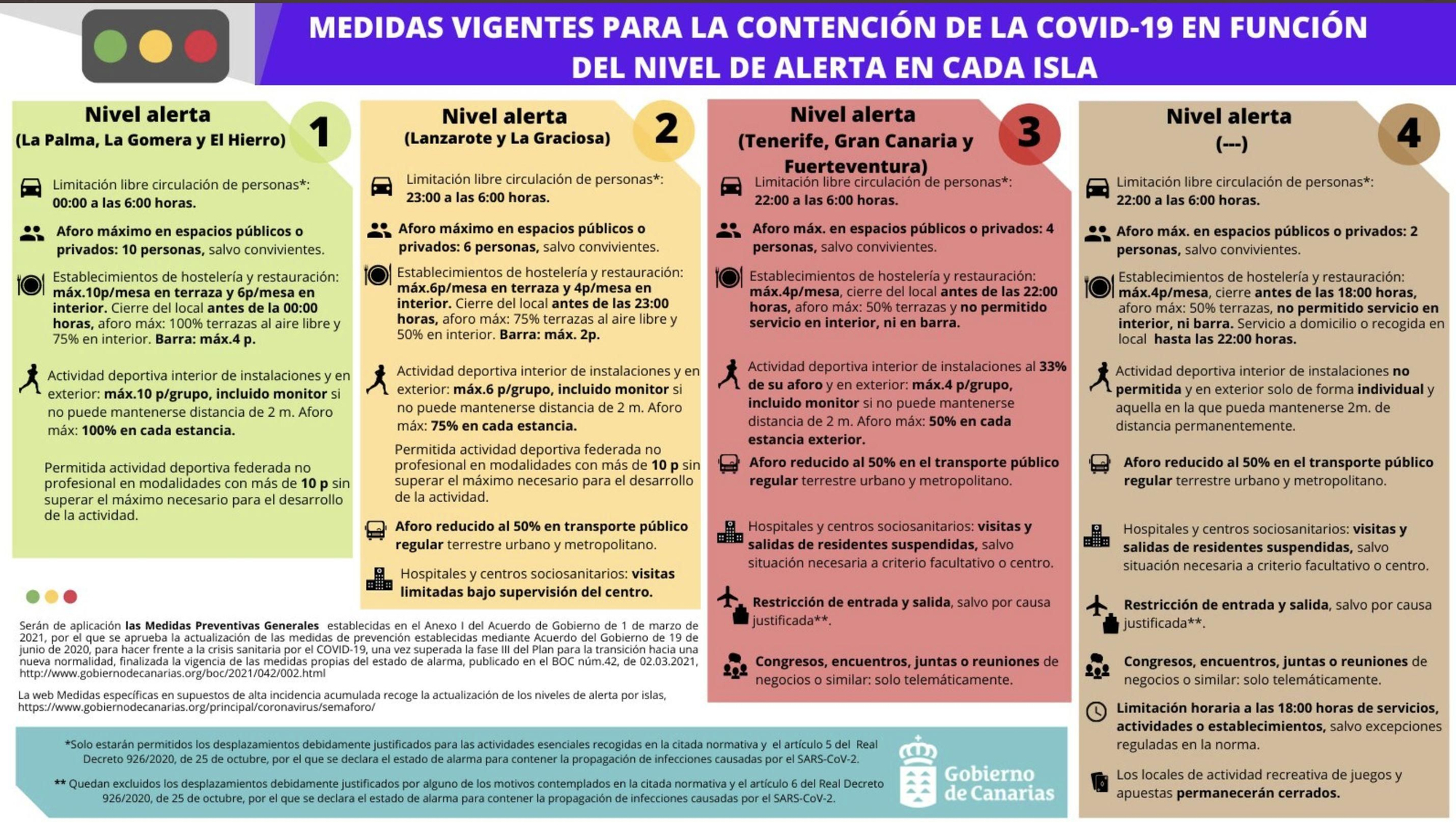 Medidas vigentes para la contención de la COVID-19.