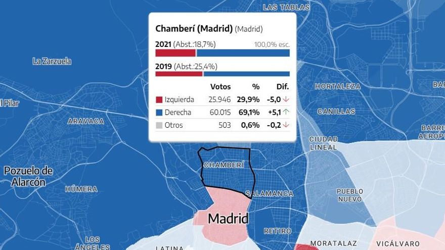 Resultados por bloques electorales en Chamberí en las elecciones del 4-M