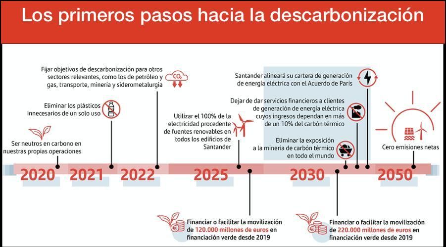 Pasos hacia la descarbonización