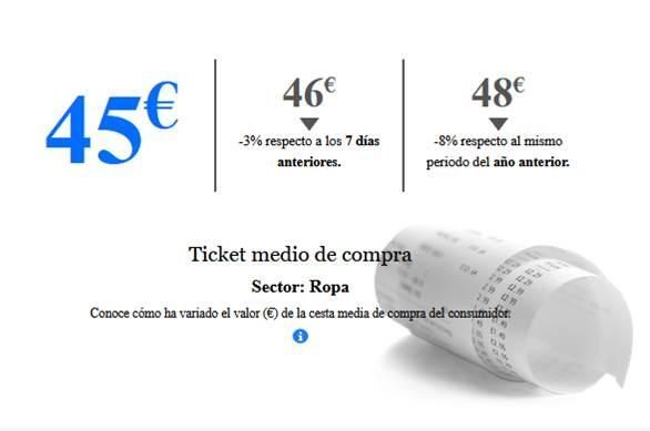 Ticket medio de compra