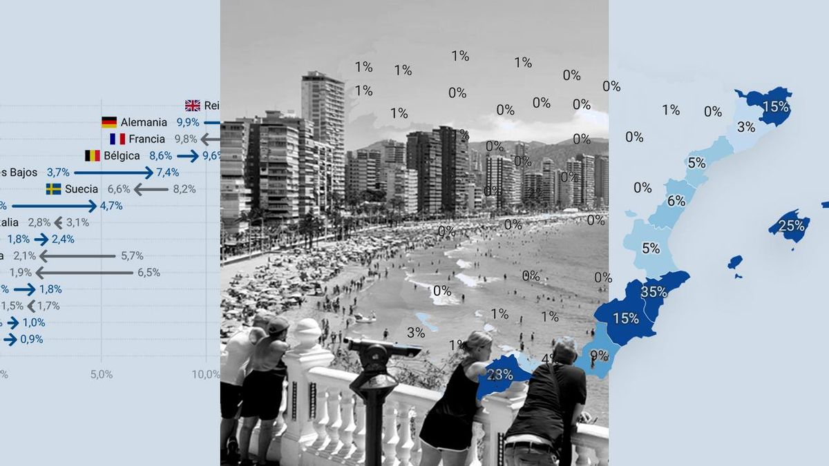 El 8% de las viviendas vendidas en el último año fueron para extranjeros no residentes