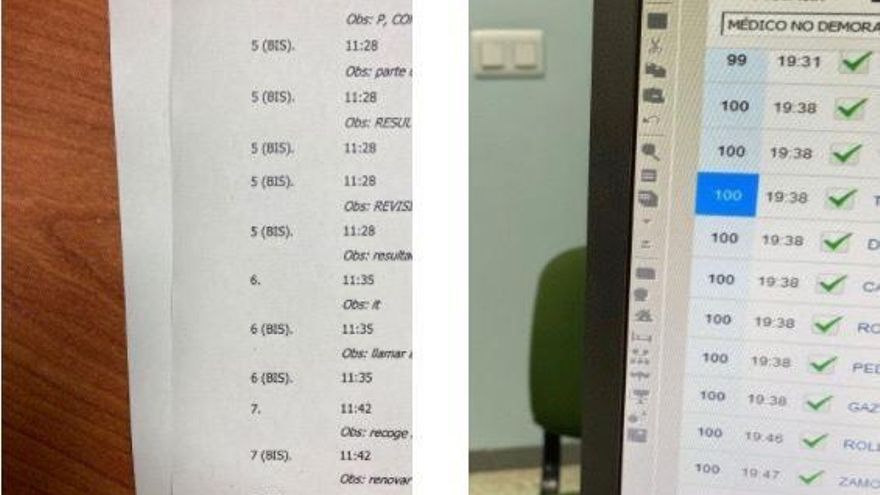 Citas médicas
