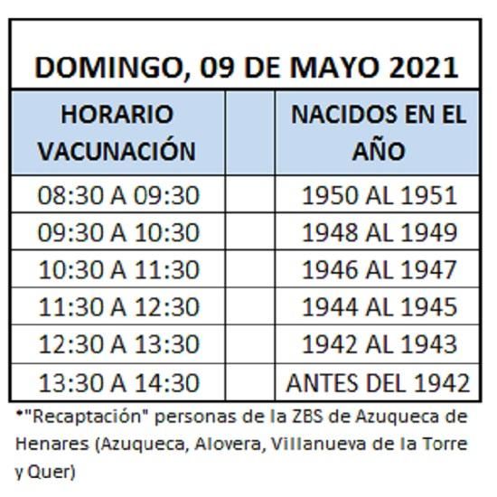 Horario de vacunación masiva para mayores de 70 no vacunados en Guadalajara el 9 de mayo