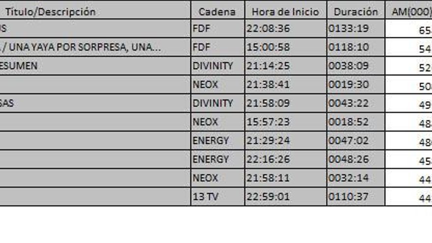 Ránking TDT 15 de mayo de 2017