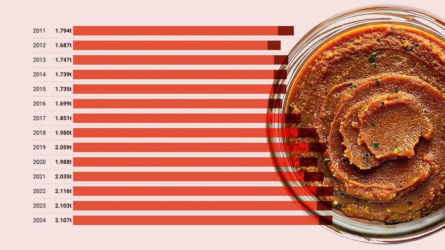 La sobrasada vegana irrumpe en Mallorca: "Es una opción ética y ecológica"