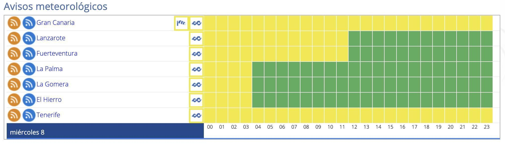 Avisos este miércoles en Canarias.