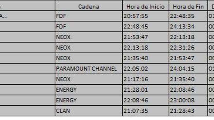 Top 10 TDT del domingo 8 de octubre