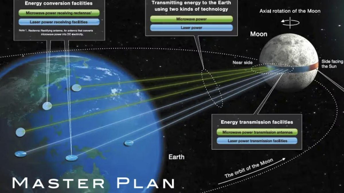 El sistema enviaría la electricidad mediante microondas o láser