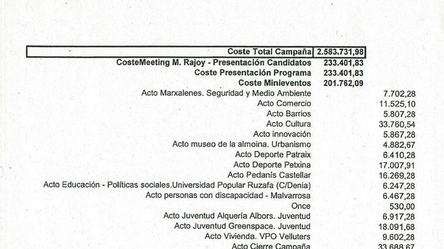 Una empresa pantalla del PP de Valencia pagó un mitin de Rajoy para encumbrar a Rita Barberá