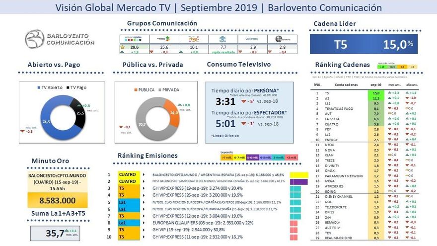 Visión-global-mercado TV Septiembre-2019