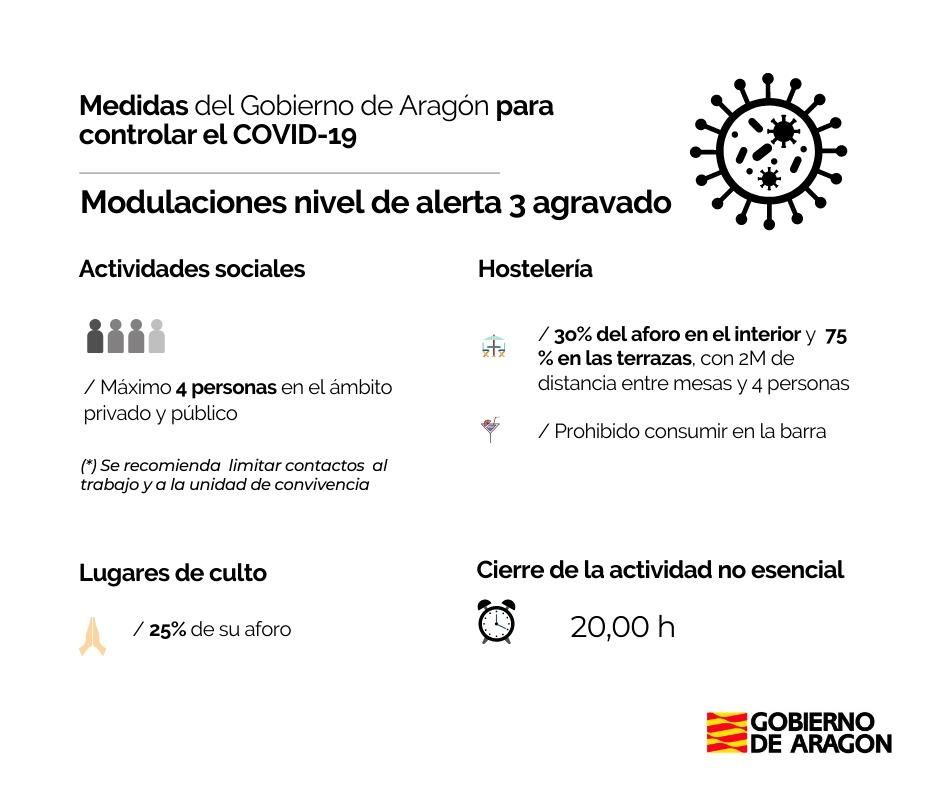 Medidas del Gobierno de Aragón para el nivel de alerta 3 agravado