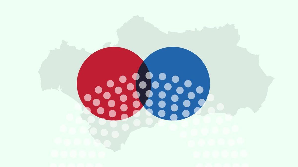 De izquierda o derecha: los resultados de las elecciones en Andalucía 2026 por bloques, municipio a municipio