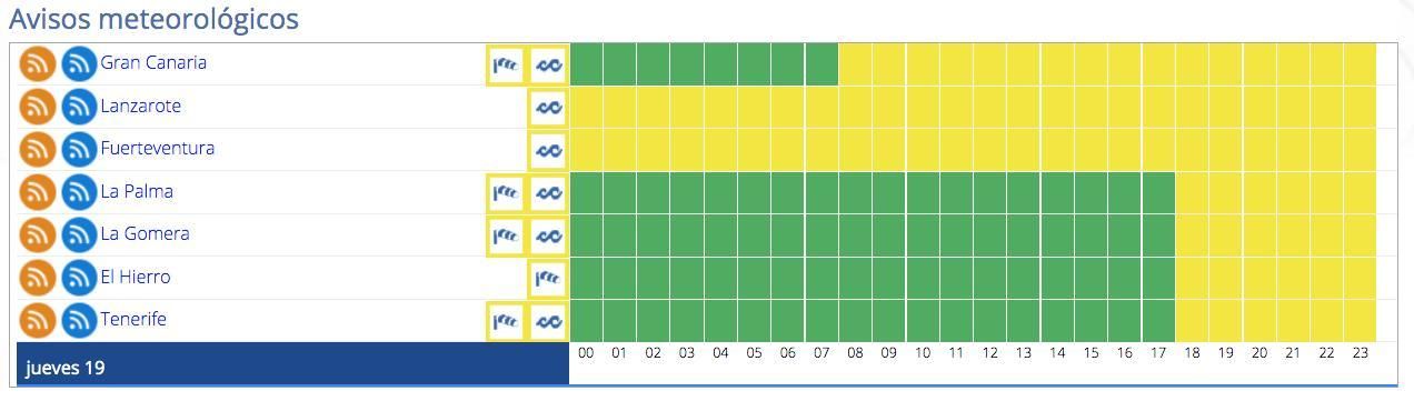 Avisos activos este jueves en Canarias