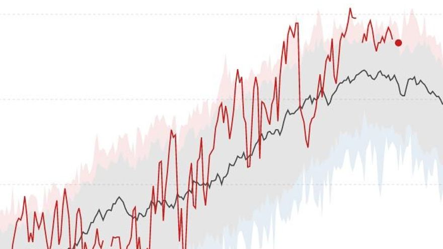El julio más caluroso de la historia en Madrid: los datos de un mes infernal