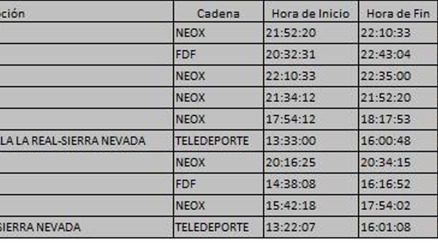 Top 10 TDT del domingo 3 de septiembre