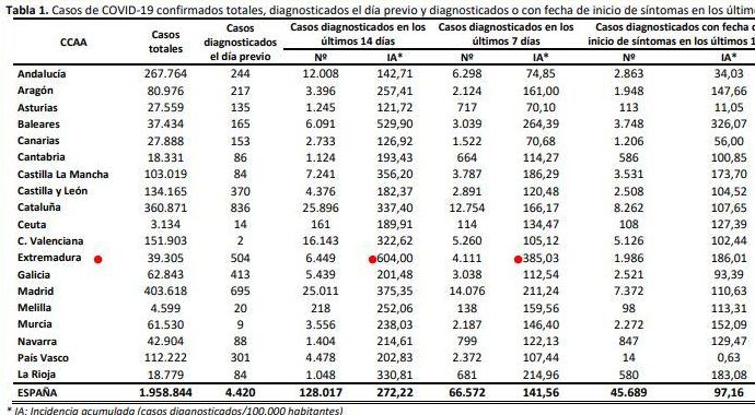 Situación a día de hoy