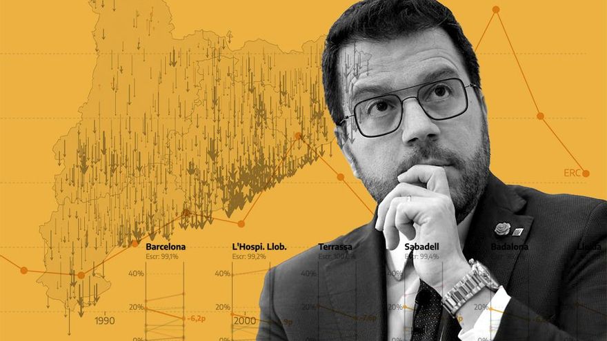 Anatomía del fracaso de ERC: casi 200.000 votos perdidos y los peores números en una década