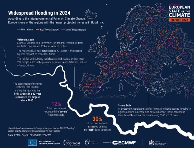 Inundacions generalitzades el 2024.