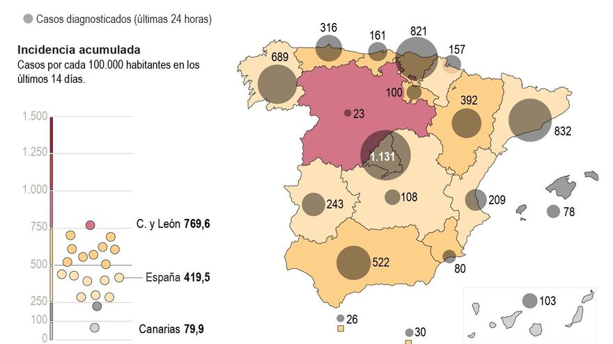 La incidencia de covid sigue estable pero suben las muertes a 328 en un día